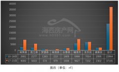 一周削减20套