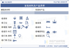 交楼金融支撑