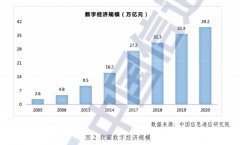 云南建分歧于市场上现有的行业平台正在